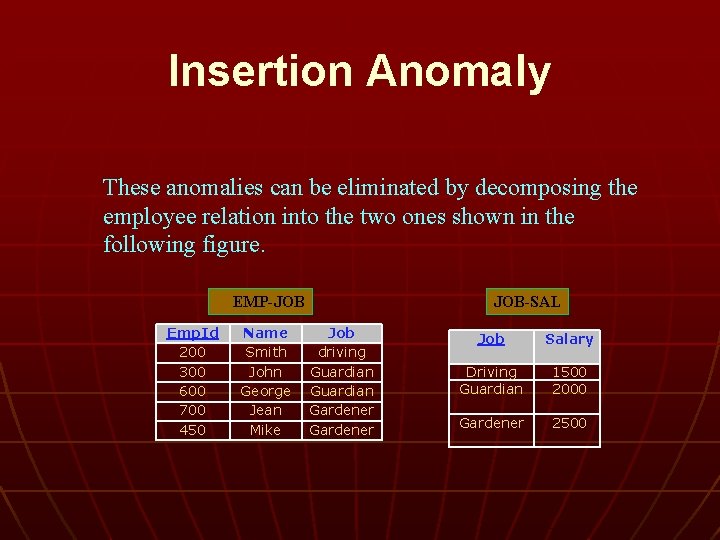 Insertion Anomaly These anomalies can be eliminated by decomposing the employee relation into the