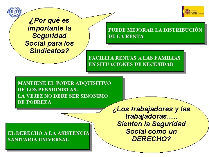 ¿Por qué es importante la Seguridad Social para los Sindicatos? PUEDE MEJORAR LA DISTRIBUCIÓN