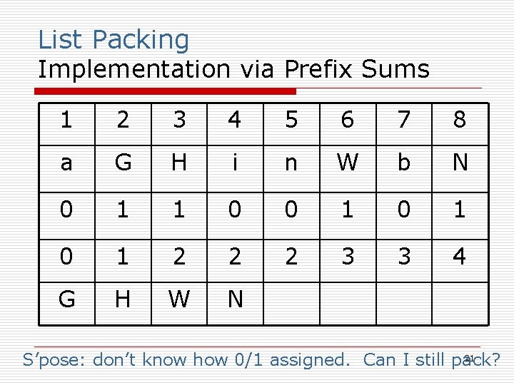 List Packing Implementation via Prefix Sums 1 2 3 4 5 6 7 8