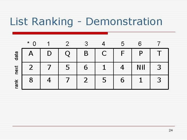 rank next data List Ranking - Demonstration * 0 1 2 3 4 5