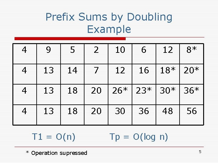 Prefix Sums by Doubling Example 4 9 5 2 10 6 4 13 14