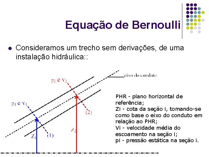 Equação de Bernoulli l Consideramos um trecho sem derivações, de uma instalação hidráulica: :