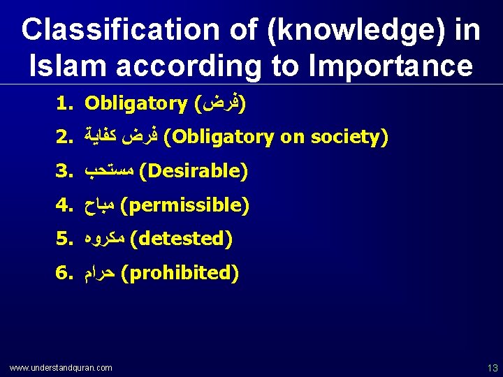 Classification of (knowledge) in Islam according to Importance 1. Obligatory ( )ﻓﺮﺽ 2. (