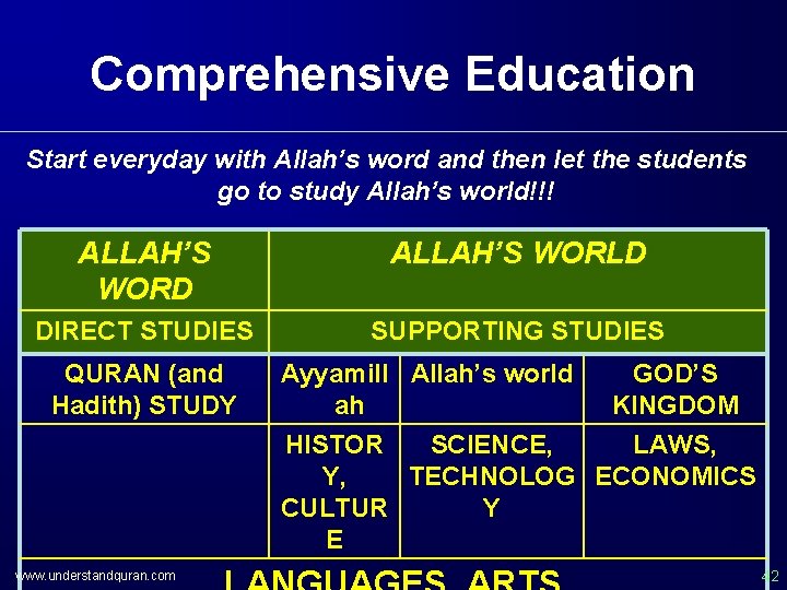 Comprehensive Education Start everyday with Allah’s word and then let the students go to