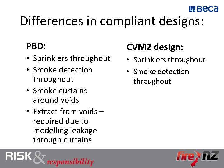 Differences in compliant designs: PBD: • Sprinklers throughout • Smoke detection throughout • Smoke
