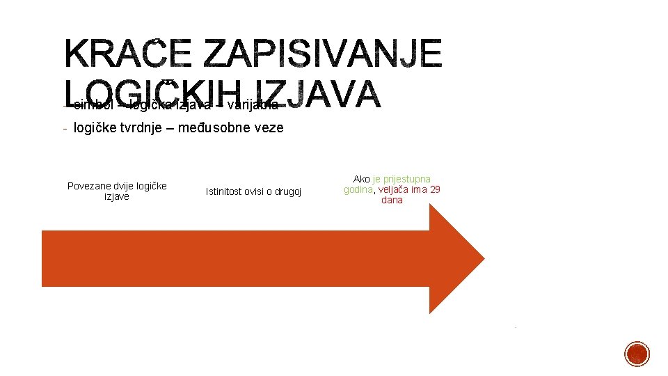 - simbol – logička izjava – varijabla - logičke tvrdnje – međusobne veze Povezane