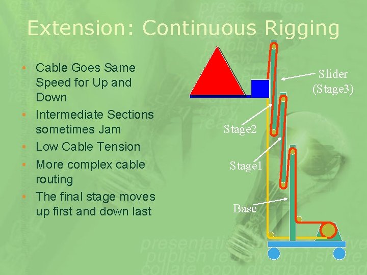 Extension: Continuous Rigging • Cable Goes Same Speed for Up and Down • Intermediate
