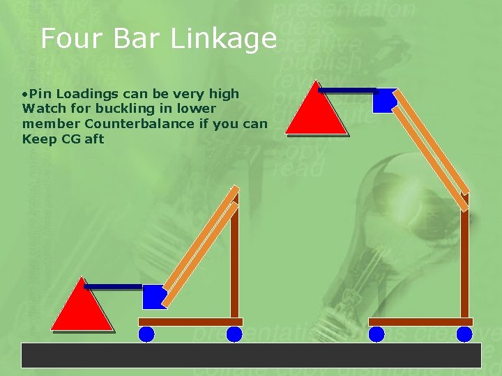 Four Bar Linkage • Pin Loadings can be very high Watch for buckling in