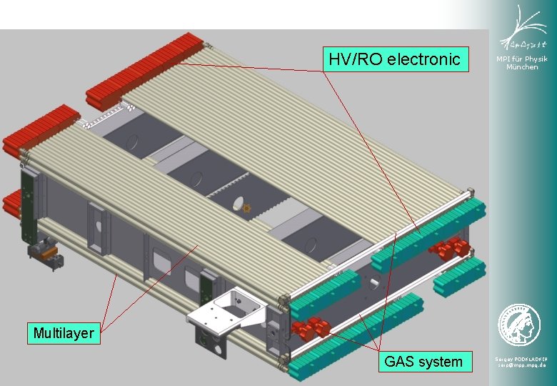 HV/RO electronic MPI für Physik München Multilayer GAS system Sergey PODKLADKIN serp@mpp. mpg. de