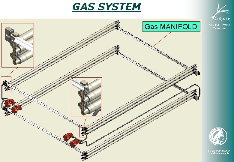 GAS SYSTEM Gas MANIFOLD MPI für Physik München Sergey PODKLADKIN serp@mpp. mpg. de 