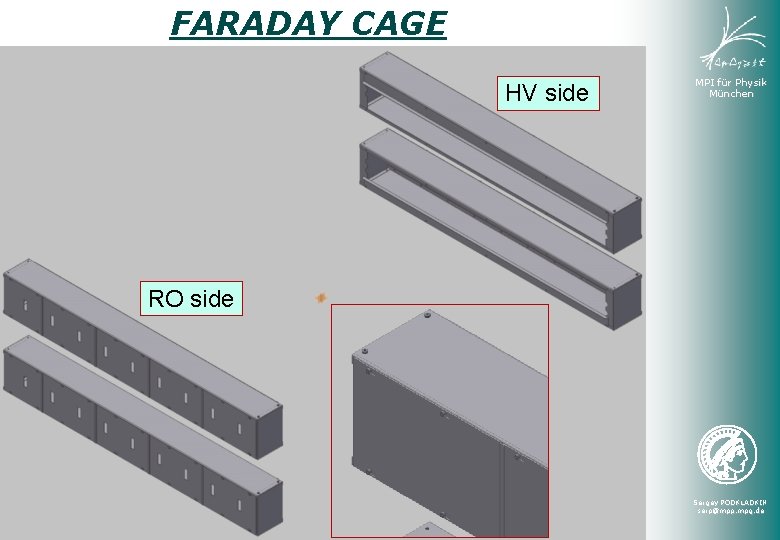 FARADAY CAGE HV side MPI für Physik München RO side Sergey PODKLADKIN serp@mpp. mpg.