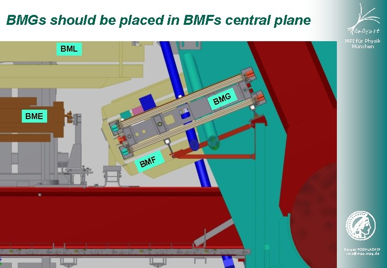 BMGs should be placed in BMFs central plane MPI für Physik München BML G