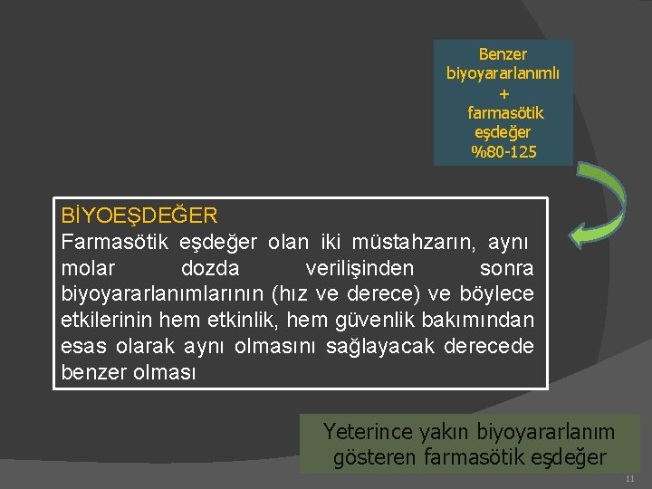 Benzer biyoyararlanımlı + farmasötik eşdeğer %80 -125 BİYOEŞDEĞER Farmasötik eşdeğer olan iki müstahzarın, aynı