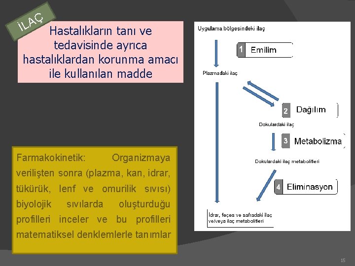 Ç A İL Hastalıkların tanı ve tedavisinde ayrıca hastalıklardan korunma amacı ile kullanılan madde