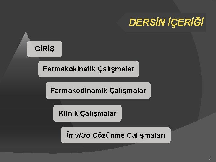 DERSİN İÇERİĞİ GİRİŞ Farmakokinetik Çalışmalar Farmakodinamik Çalışmalar Klinik Çalışmalar İn vitro Çözünme Çalışmaları 2