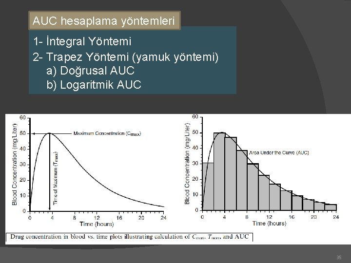 AUC hesaplama yöntemleri 1 - İntegral Yöntemi 2 - Trapez Yöntemi (yamuk yöntemi) a)