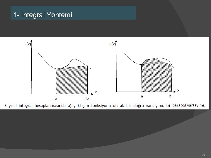 1 - İntegral Yöntemi 36 