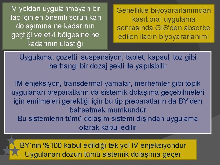 IV yoldan uygulanmayan bir ilaç için en önemli sorun kan dolaşımına ne kadarının geçtiği