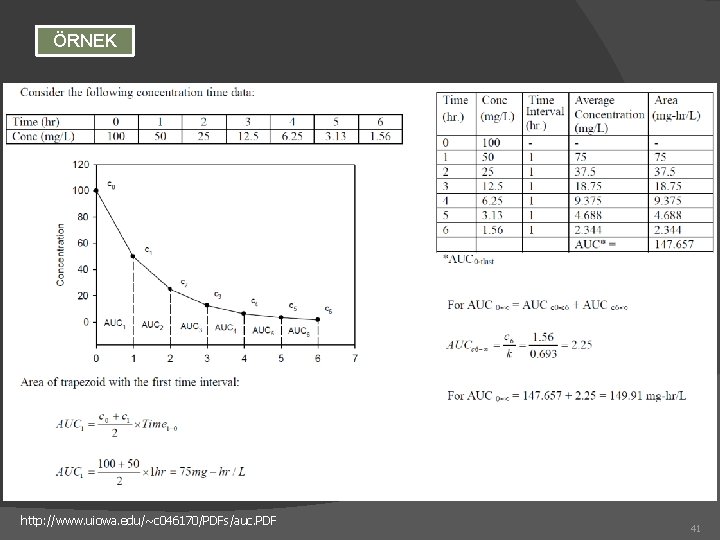 ÖRNEK http: //www. uiowa. edu/~c 046170/PDFs/auc. PDF 41 