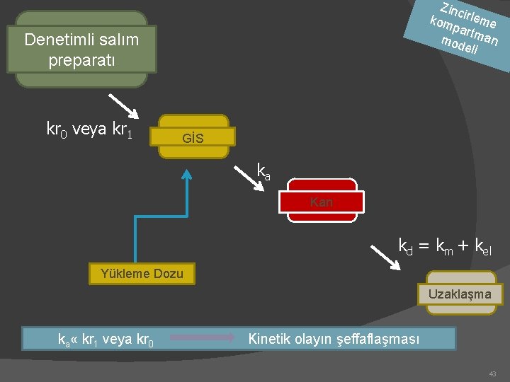 Zinc kom irleme part mod man eli Denetimli salım preparatı kr 0 veya kr