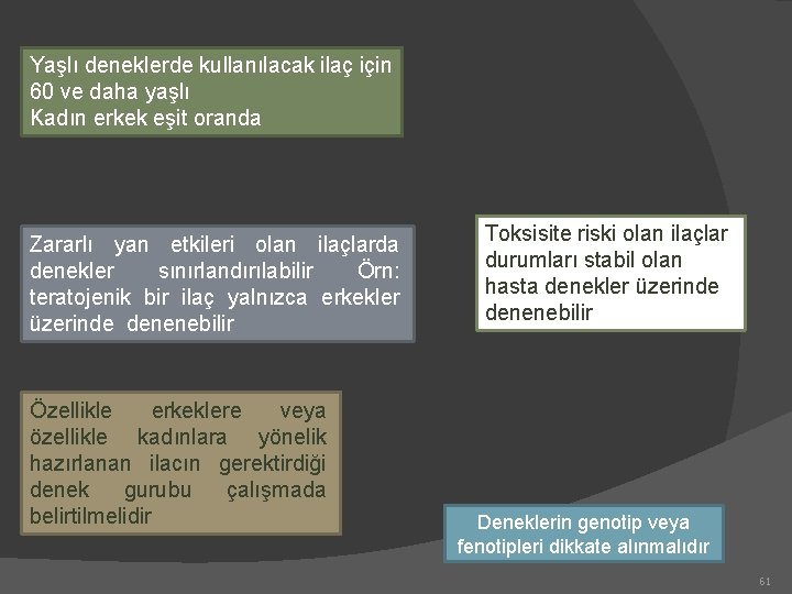 Yaşlı deneklerde kullanılacak ilaç için 60 ve daha yaşlı Kadın erkek eşit oranda Zararlı