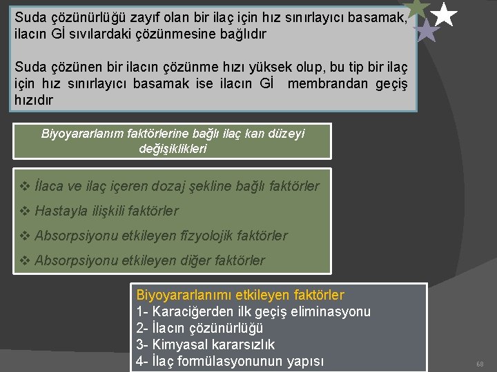 Suda çözünürlüğü zayıf olan bir ilaç için hız sınırlayıcı basamak, ilacın Gİ sıvılardaki çözünmesine