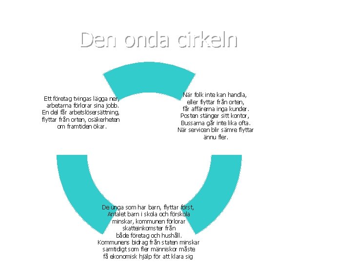 Den onda cirkeln Ett företag tvingas lägga ner, arbetarna förlorar sina jobb. En del