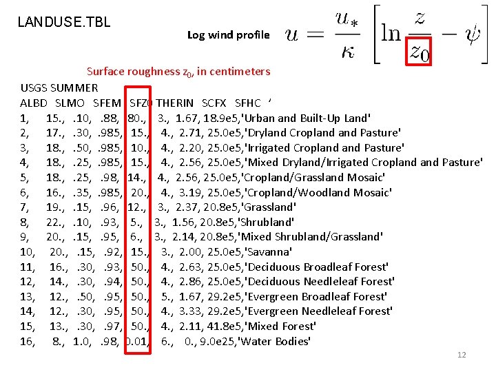 LANDUSE. TBL Log wind profile Surface roughness z 0, in centimeters USGS SUMMER ALBD