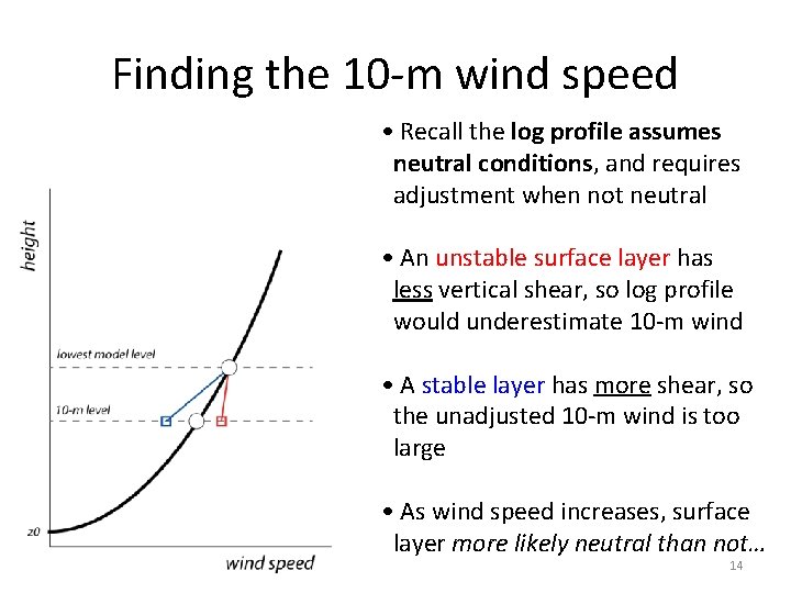 Finding the 10 -m wind speed • Recall the log profile assumes neutral conditions,