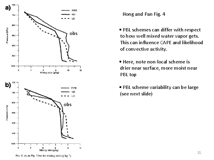 Hong and Pan Fig. 4 obs • PBL schemes can differ with respect to