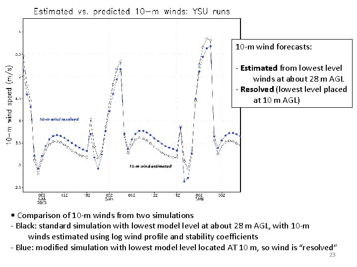 10 -m wind forecasts: - Estimated from lowest level winds at about 28 m