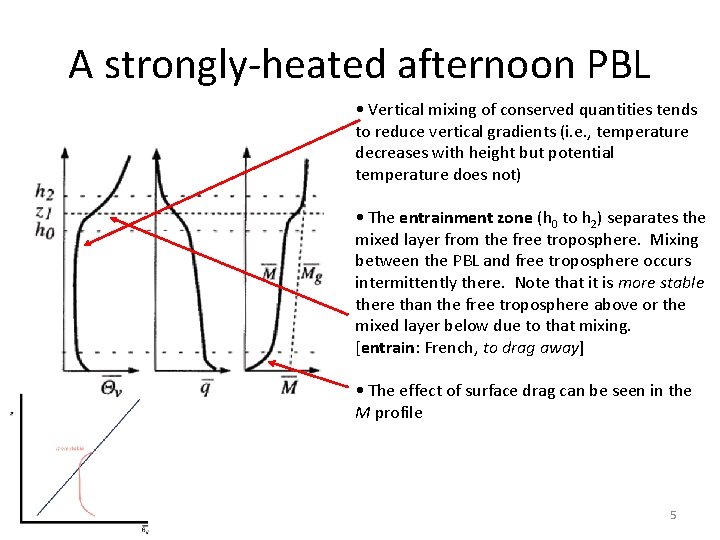 A strongly-heated afternoon PBL • Vertical mixing of conserved quantities tends to reduce vertical