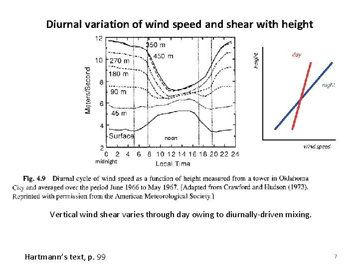 Diurnal variation of wind speed and shear with height noon midnight Vertical wind shear