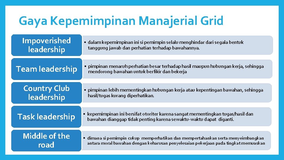 Gaya Kepemimpinan Manajerial Grid Impoverished leadership • dalam kepemimpinan ini si pemimpin selalu menghindar