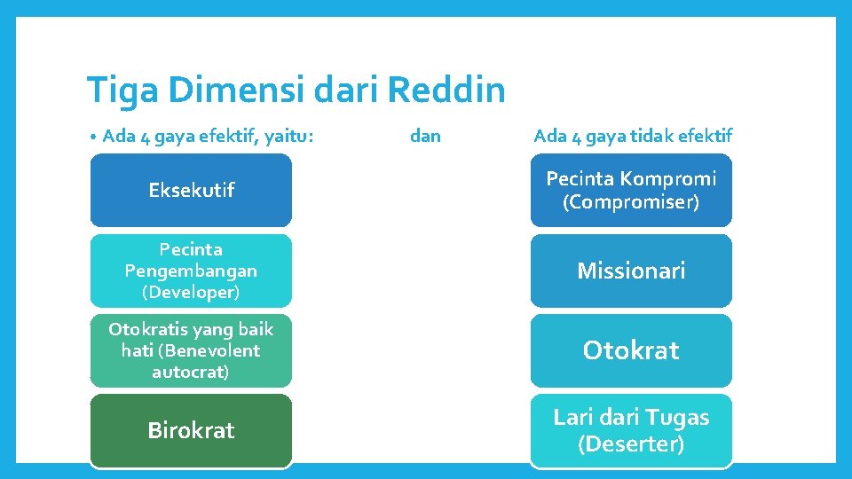 Tiga Dimensi dari Reddin • Ada 4 gaya efektif, yaitu: dan Ada 4 gaya