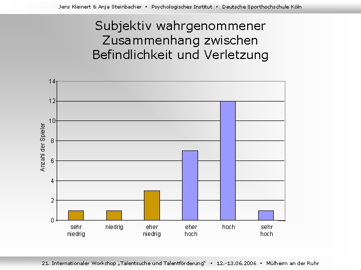 Jens Kleinert & Anja Steinbacher Psychologisches Institut Deutsche Sporthochschule Köln Subjektiv wahrgenommener Zusammenhang zwischen