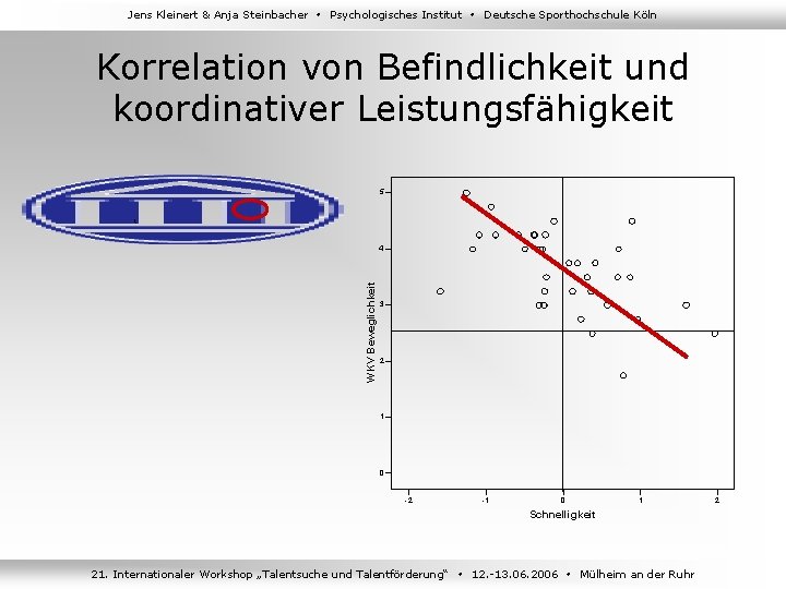 Jens Kleinert & Anja Steinbacher Psychologisches Institut Deutsche Sporthochschule Köln Korrelation von Befindlichkeit und