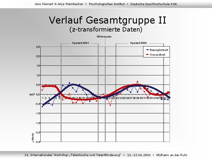 Jens Kleinert & Anja Steinbacher Psychologisches Institut Deutsche Sporthochschule Köln Verlauf Gesamtgruppe II (z-transformierte