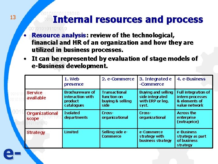 Internal resources and process 13 • Resource analysis: review of the technological, financial and