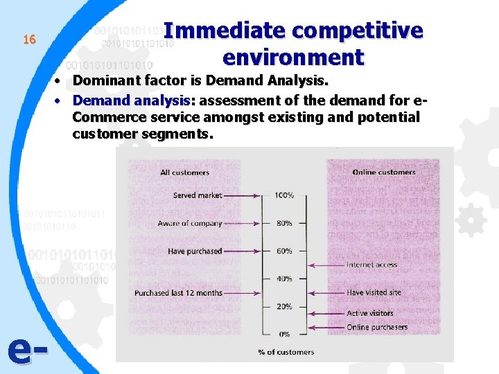 16 Immediate competitive environment • Dominant factor is Demand Analysis. • Demand analysis: assessment