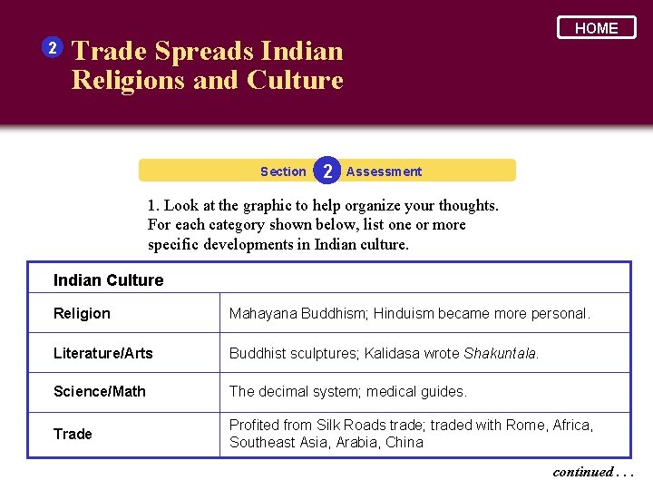 2 HOME Trade Spreads Indian Religions and Culture Section 2 Assessment 1. Look at