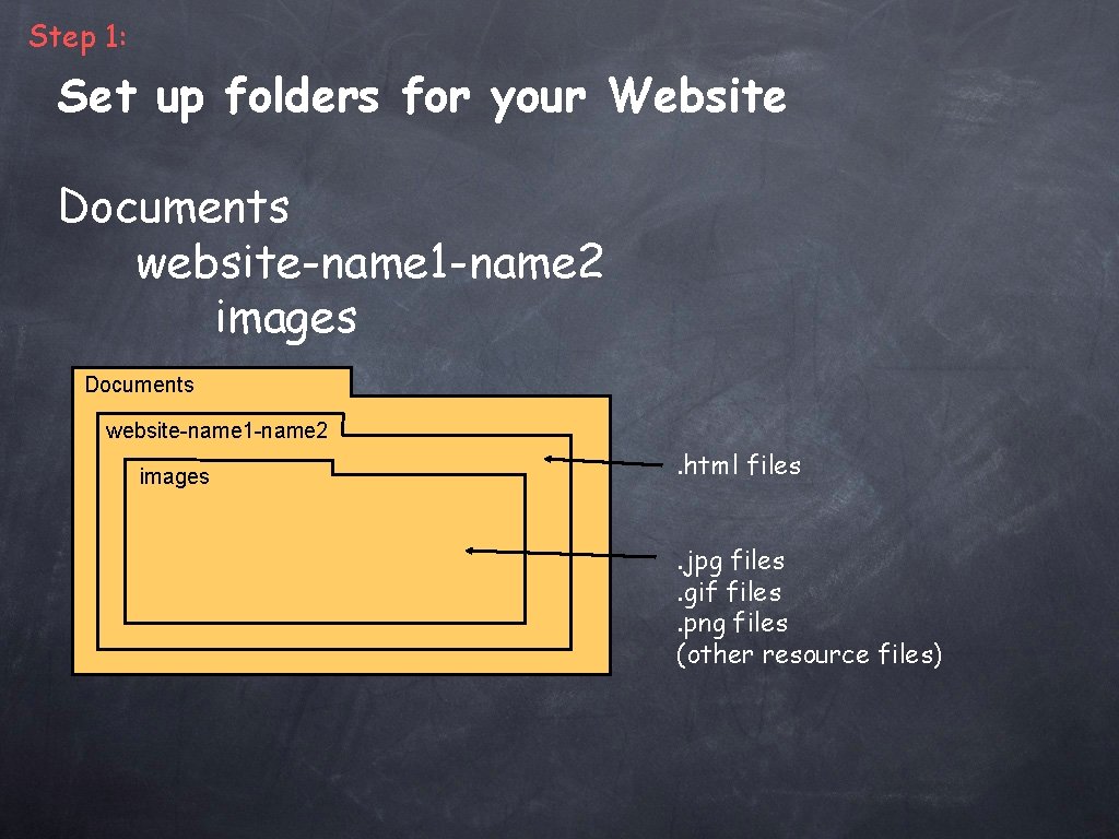 Step 1: Set up folders for your Website Documents website-name 1 -name 2 images