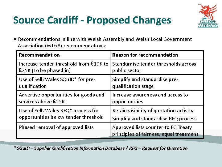 Source Cardiff - Proposed Changes • Recommendations in line with Welsh Assembly and Welsh