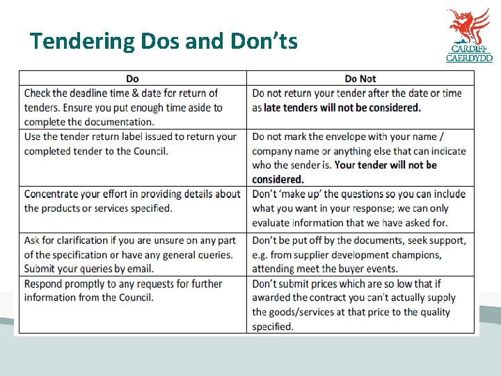 Tendering Dos and Don’ts 