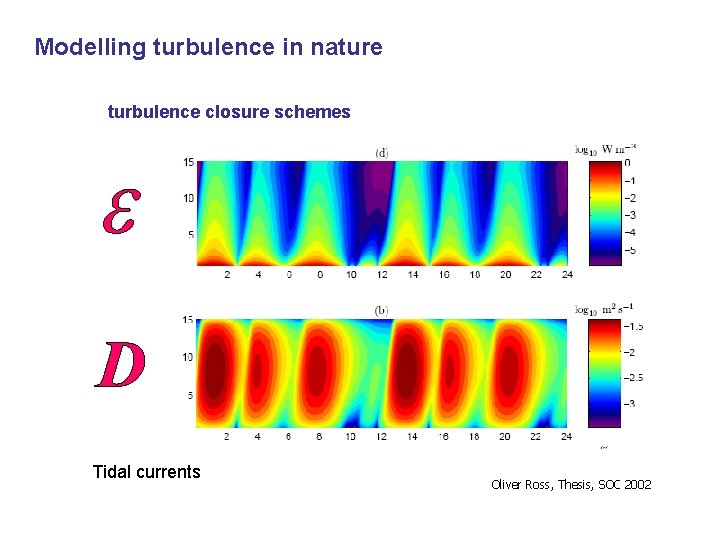 Modelling turbulence in nature turbulence closure schemes Tidal currents Oliver Ross, Thesis, SOC 2002