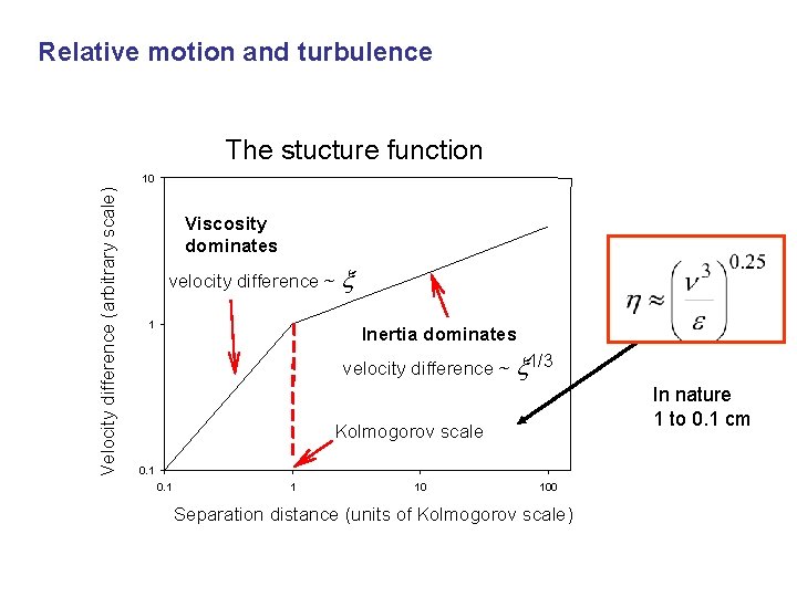 Relative motion and turbulence The stucture function Velocity difference (arbitrary scale) 10 Viscosity dominates