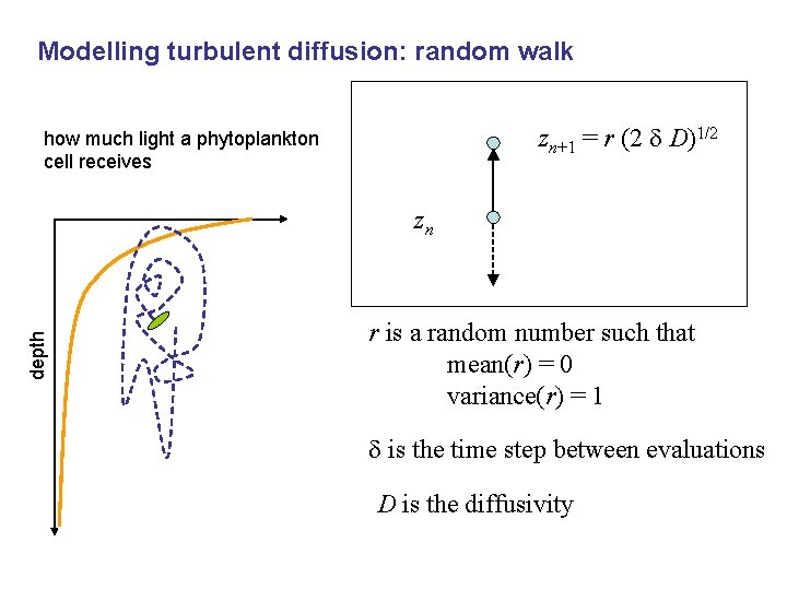 Modelling turbulent diffusion: random walk zn+1 = r (2 d D)1/2 how much light