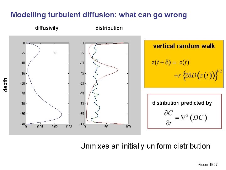 Modelling turbulent diffusion: what can go wrong diffusivity distribution depth vertical random walk distribution