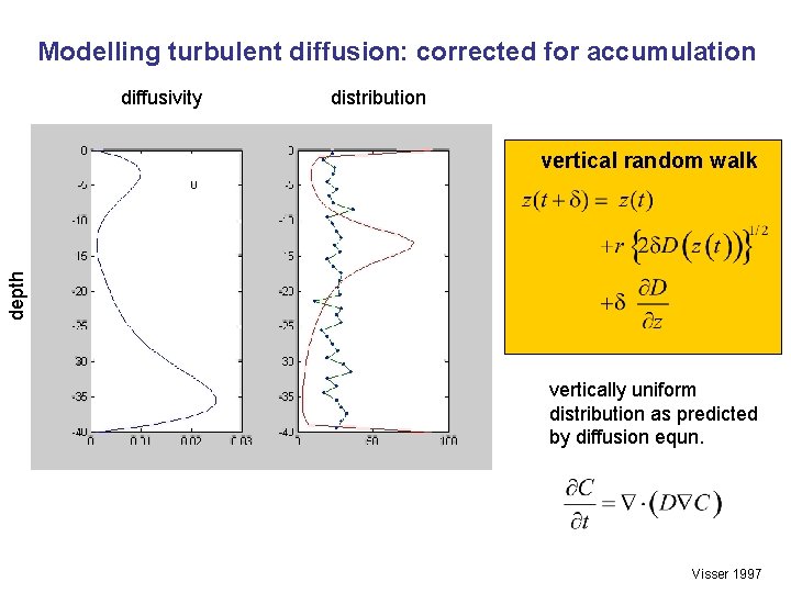 Modelling turbulent diffusion: corrected for accumulation diffusivity distribution depth vertical random walk vertically uniform