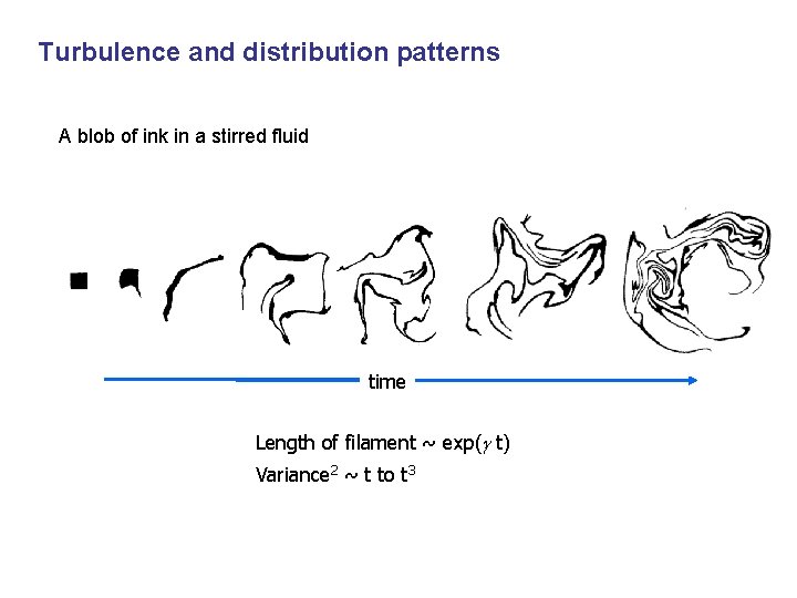 Turbulence and distribution patterns A blob of ink in a stirred fluid time Length
